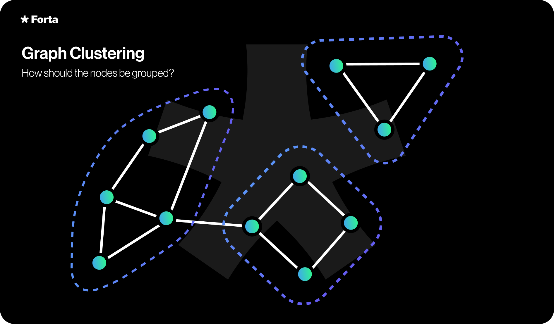 Clustering Example