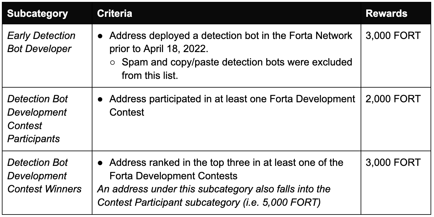 Detection Bot Developers
