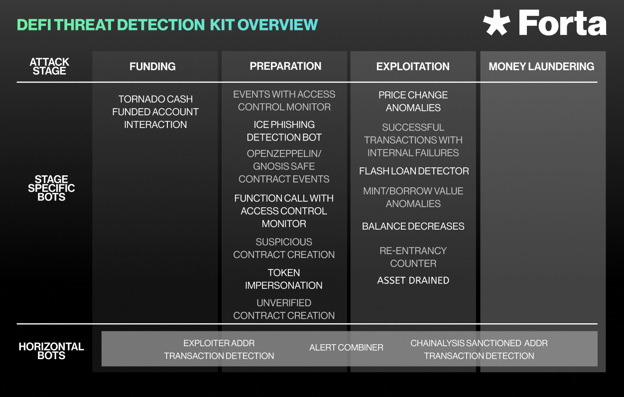 DeFi Threat Detection Kit Overview