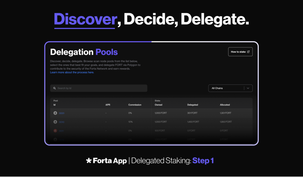 Discover, Decide, Delegate: Step 1