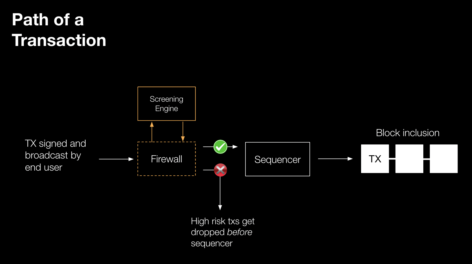 FORT Token Distribution