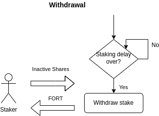 staking withdrawal